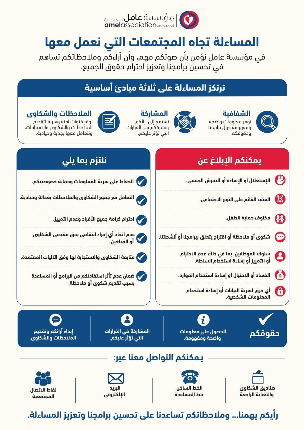 Amel Association community accountability infographic flyer